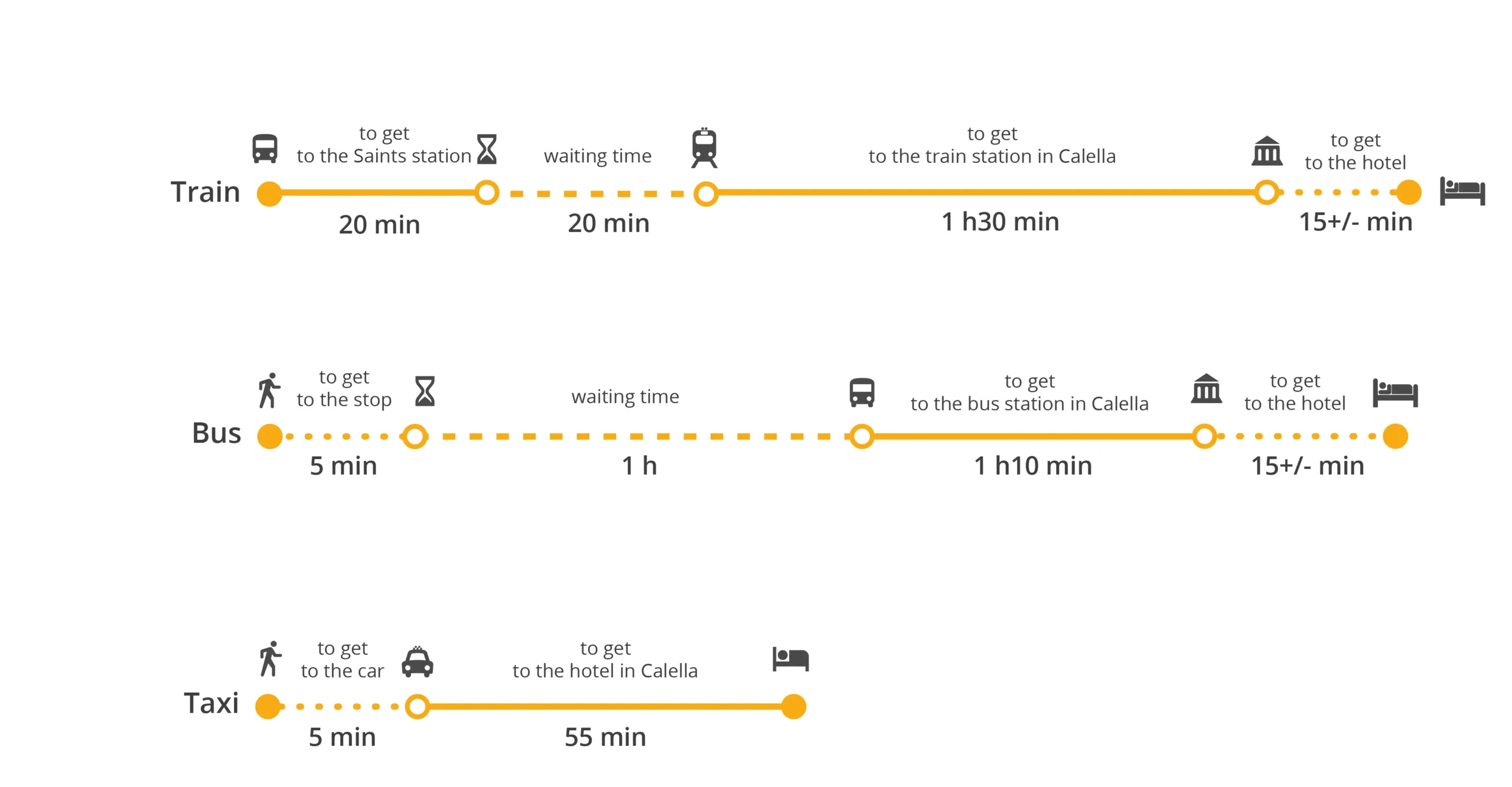 precio tren calella barcelona - Cómo desplazarse de Calella a Barcelona