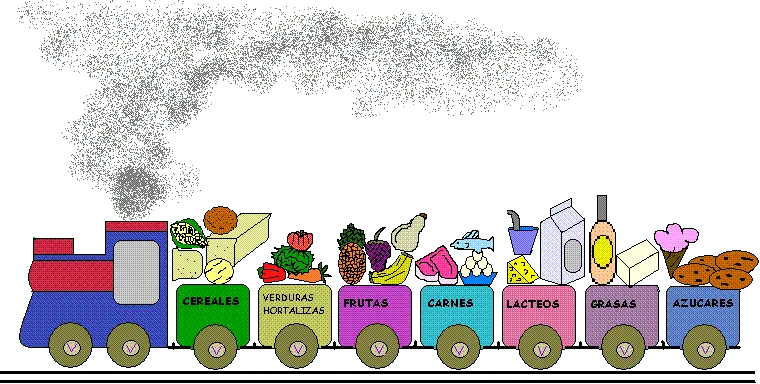 el tren de los alimentos para niños - Cómo enseñar a los niños sobre los alimentos