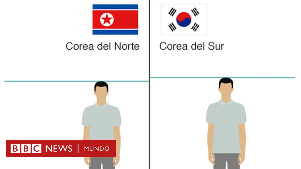 Ferrocarriles de Corea del Norte: Medios de transporte y el tren del presidente - Cómo es la infraestructura en Corea del Norte ferrocarriles de corea del norte - Cómo es la infraestructura en Corea del Norte