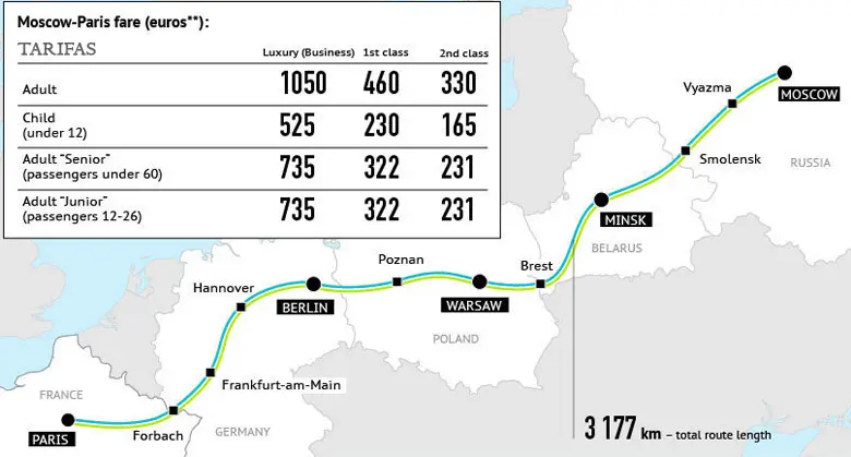 de paris a moscu en tren - Cómo ir de París a Moscú