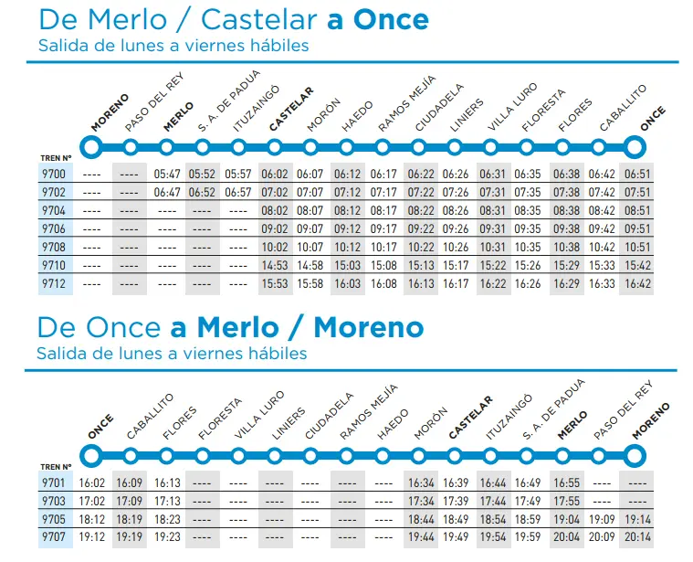 Tren de Once a Flores: La mejor opción para llegar rápidamente a tu destino - Cómo llegar desde Once a Flores tren de once a flores - Cómo llegar desde Once a Flores