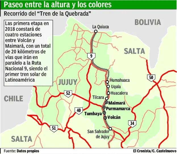 tren de jujuy a peru - Cómo pasar de Jujuy a Bolivia
