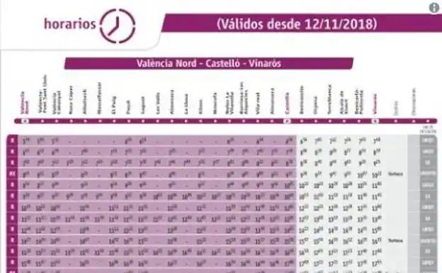 tren valencia castellon - Cómo salir de Valencia a Castellón