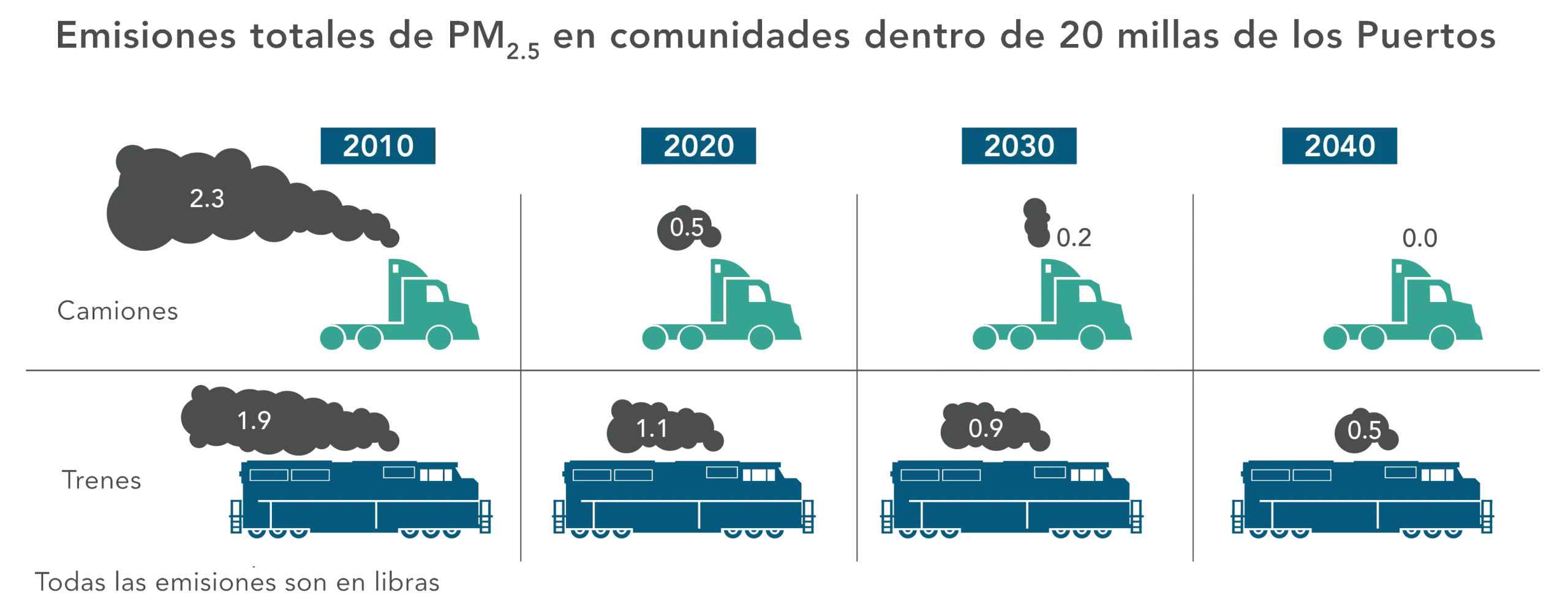 costo social de transportar carga por camion vs ferrocarril - Cómo se cobra el transporte de carga