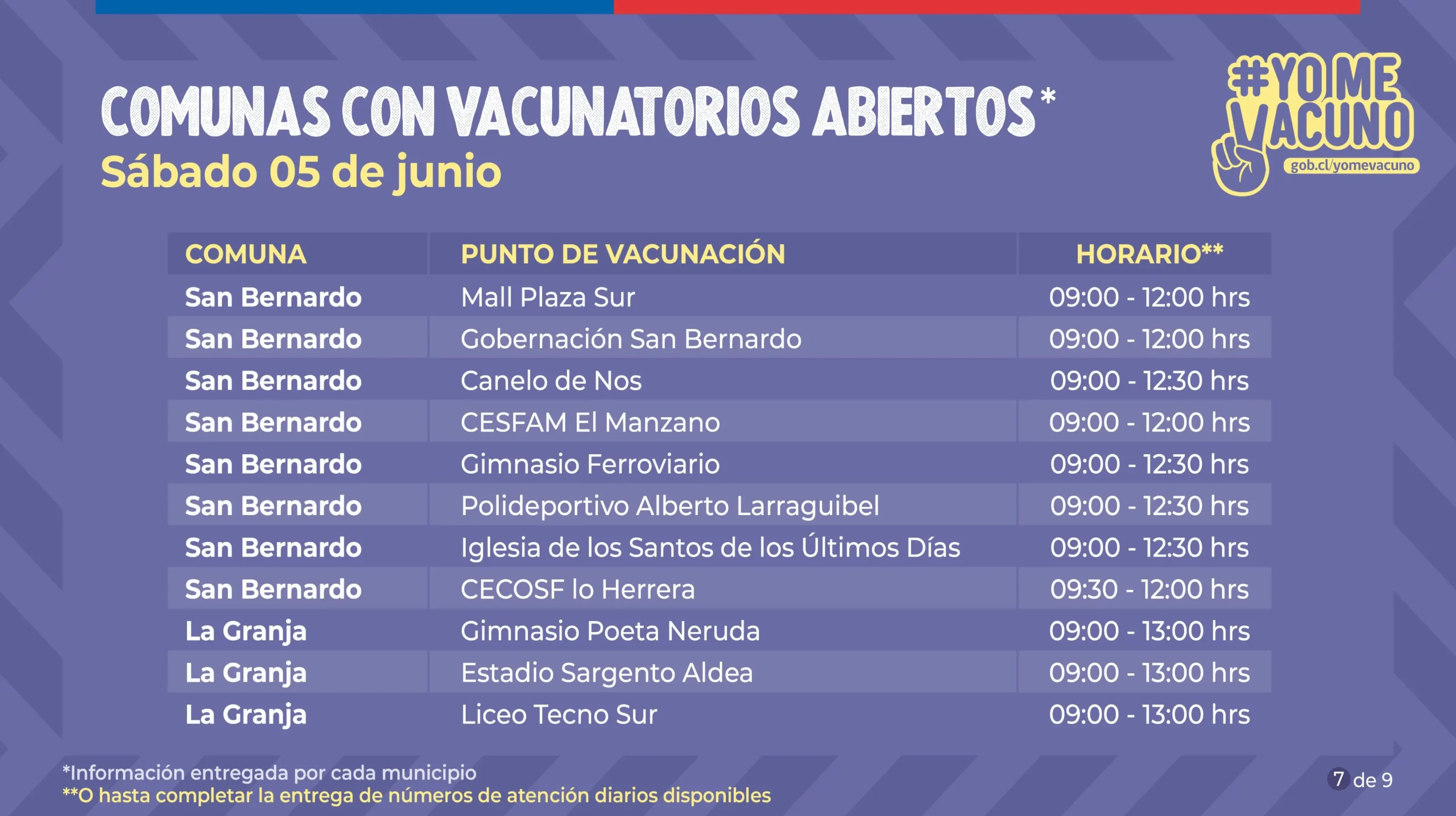 vacunatorio ferroviario - Cómo vacunarse en Provincia de Buenos Aires