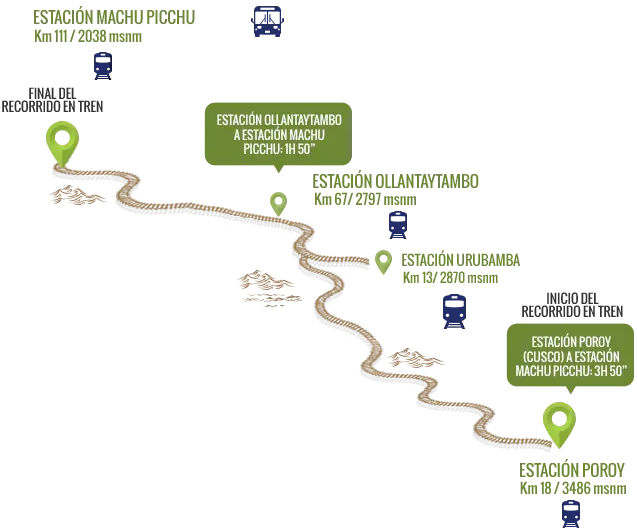 Recorrido en tren a Machu Picchu: Los mejores circuitos - Cuál es el mejor circuito de Machu Picchu recorrido tren machu picchu - Cuál es el mejor circuito de Machu Picchu