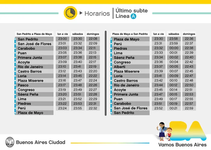 subte a ultimo tren - Cuál es el último horario del subte H
