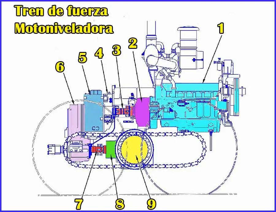 tren de fuerza - Cuál es la función del tren de potencia del tractor