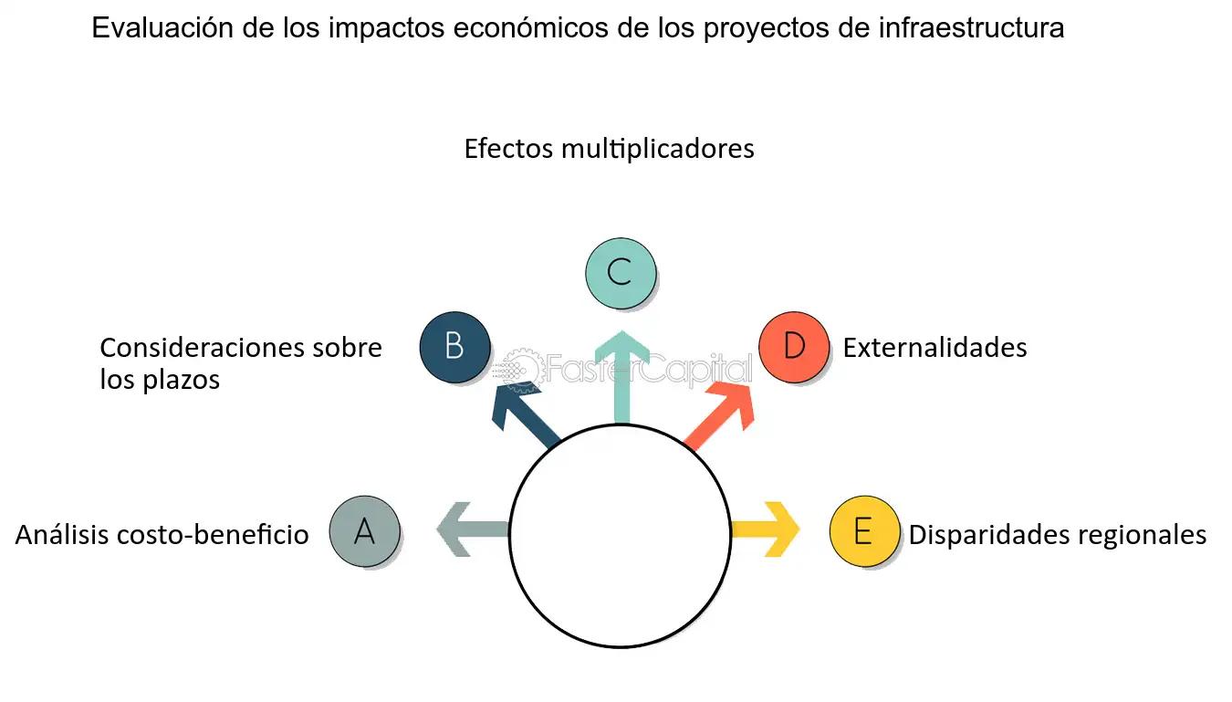 Evaluación social de proyectos de ferrocarriles considerando externalidades - Cuál es la importancia de la evaluación socioeconómica y la evaluación privada para proyectos de inversión evaluacion social de proyectos de ferrocarriles considerando externalidades - Cuál es la importancia de la evaluación socioeconómica y la evaluación privada para proyectos de inversión