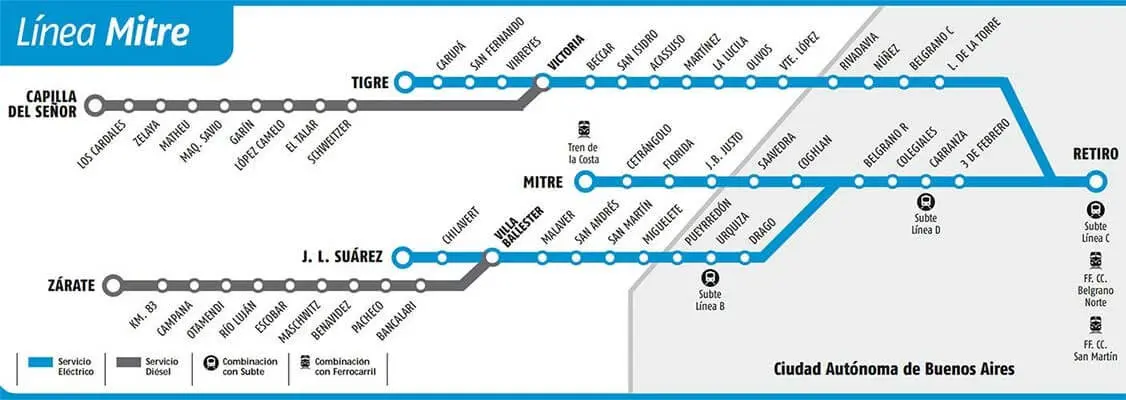 ferrocarril retiro tigre estaciones - Cuáles son las estaciones de la Línea Mitre