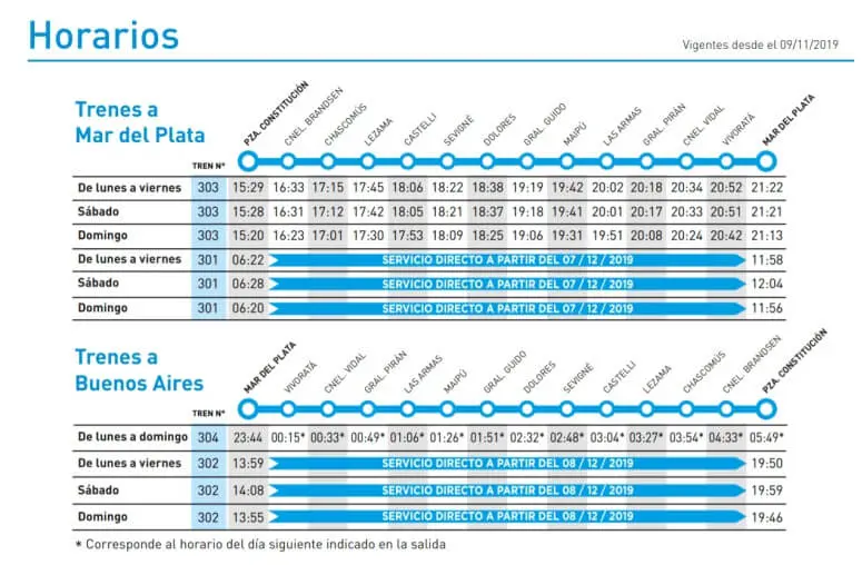 Estaciones del Ferrocarril Roca a Mar del Plata - Cuáles son las paradas del tren de la costa estaciones ferrocarril roca a mar del plata - Cuáles son las paradas del tren de la costa