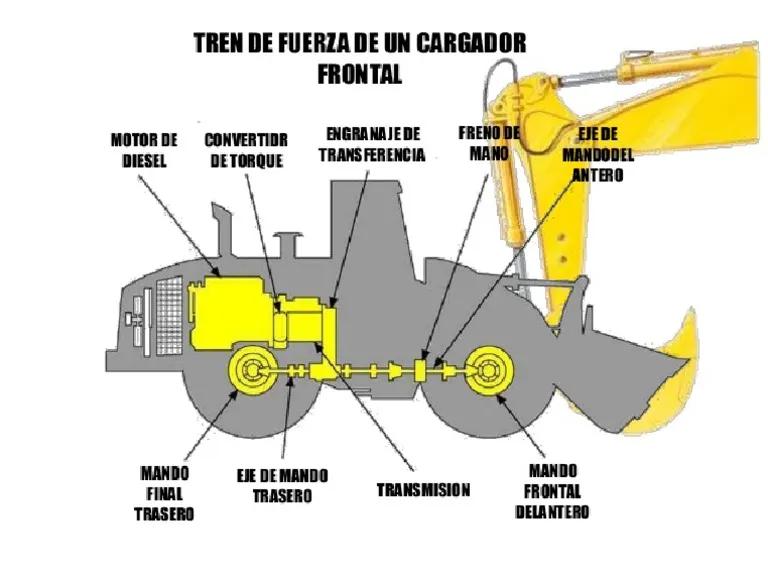 Tren de potencia de un cargador frontal - Cuáles son los componentes del tren de potencia tren de potencia de un cargador frontal - Cuáles son los componentes del tren de potencia