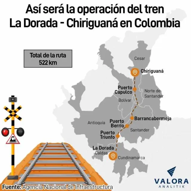 infraestructura de ferrocarriles en colombia - Cuáles son los principales proyectos ferroviarios en Colombia