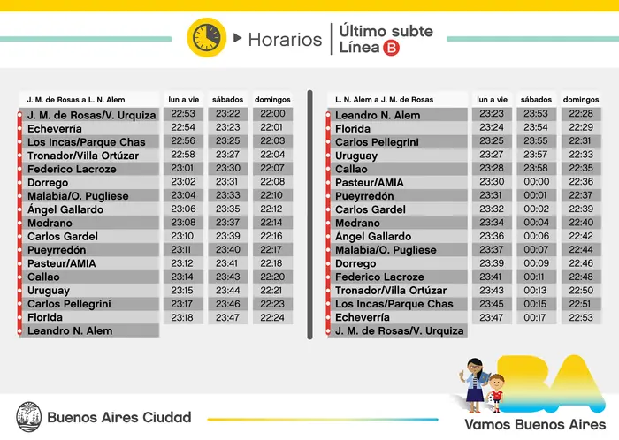 subte a ultimo tren - Cuándo pasa el último subte E