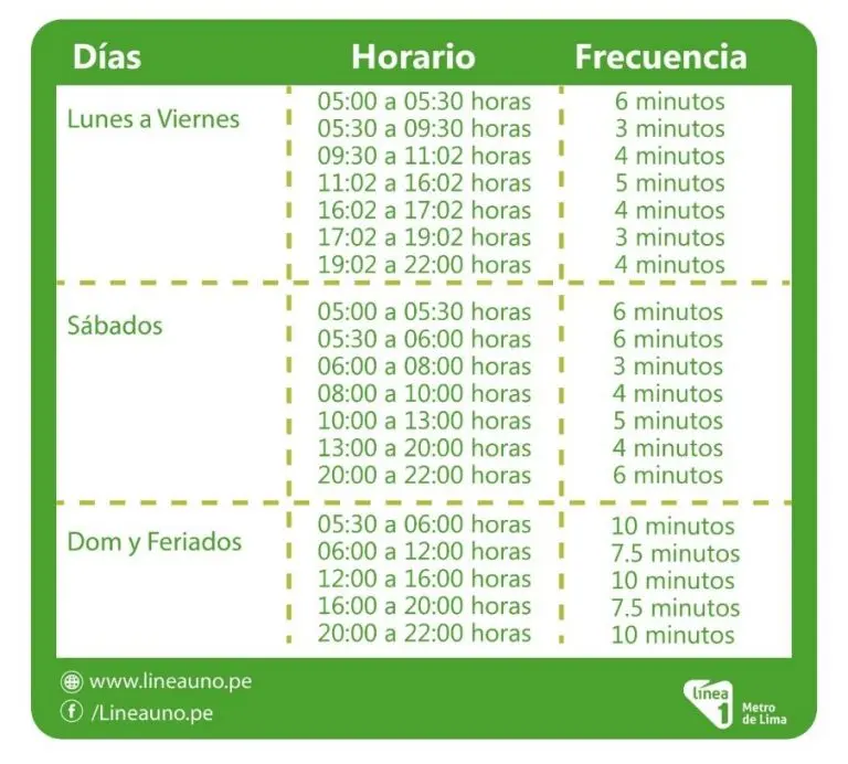 Horario del último tren del metro: todo lo que necesitas saber - Cuándo sale el último subte H horario metro ultimo tren - Cuándo sale el último subte H