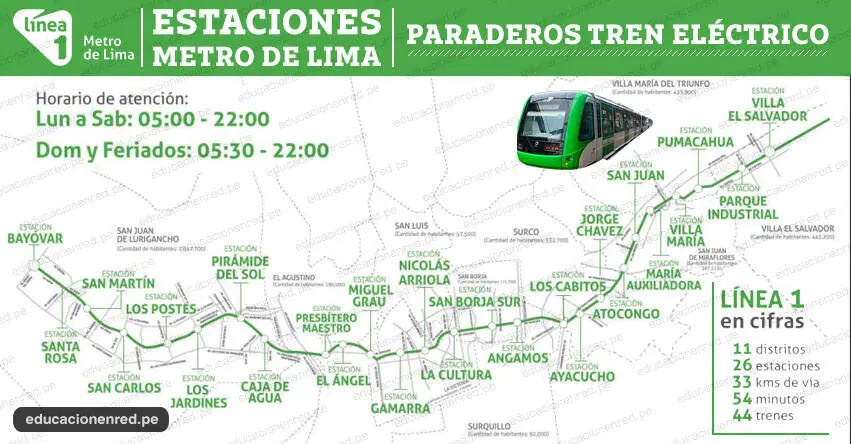 estacion atocongo tren electrico mapa - Cuántas estaciones tiene la línea 1 del Metro de Lima