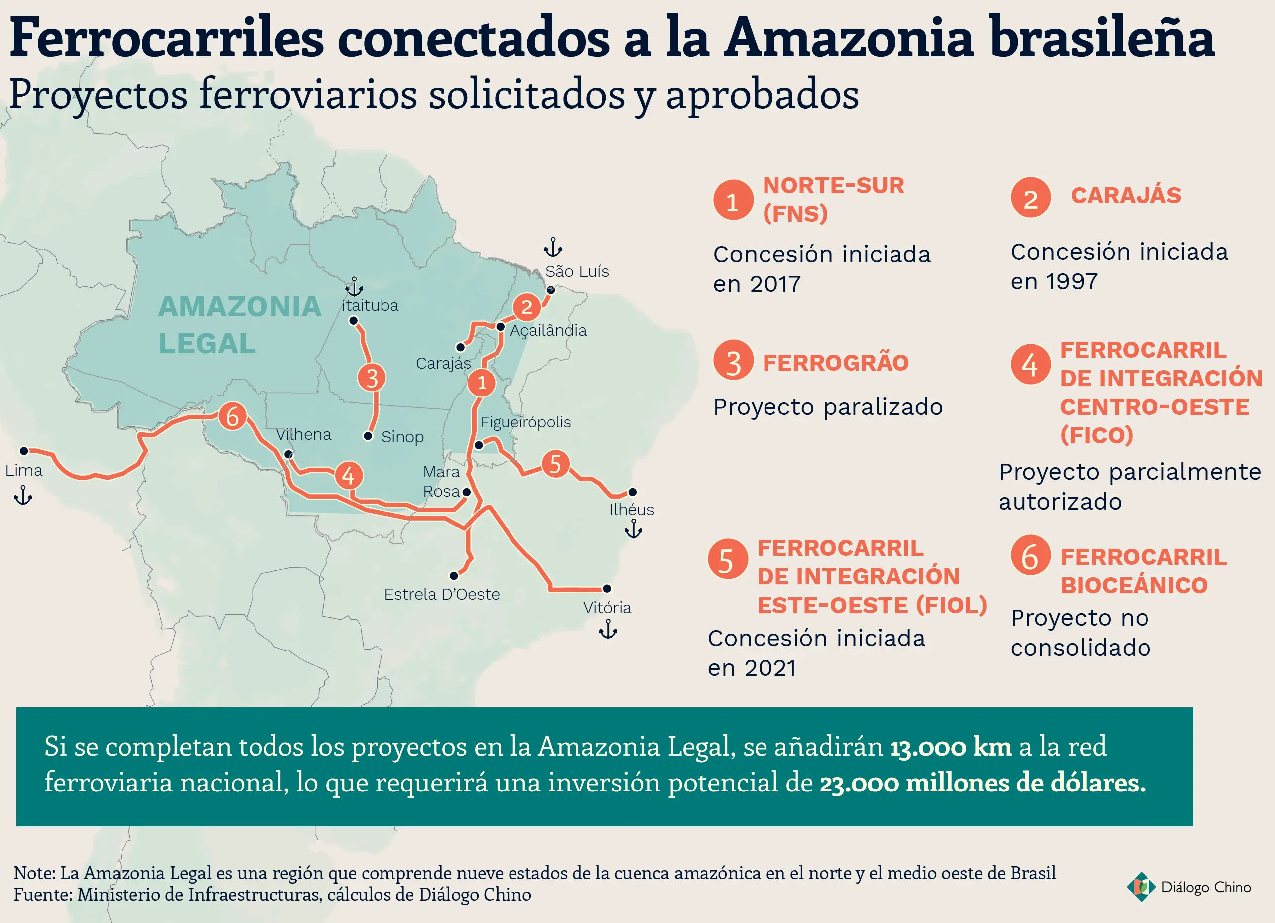 por los rios de brasil pasa alguna linea de ferrocarril - Cuántas líneas de metro tiene el Río de Janeiro