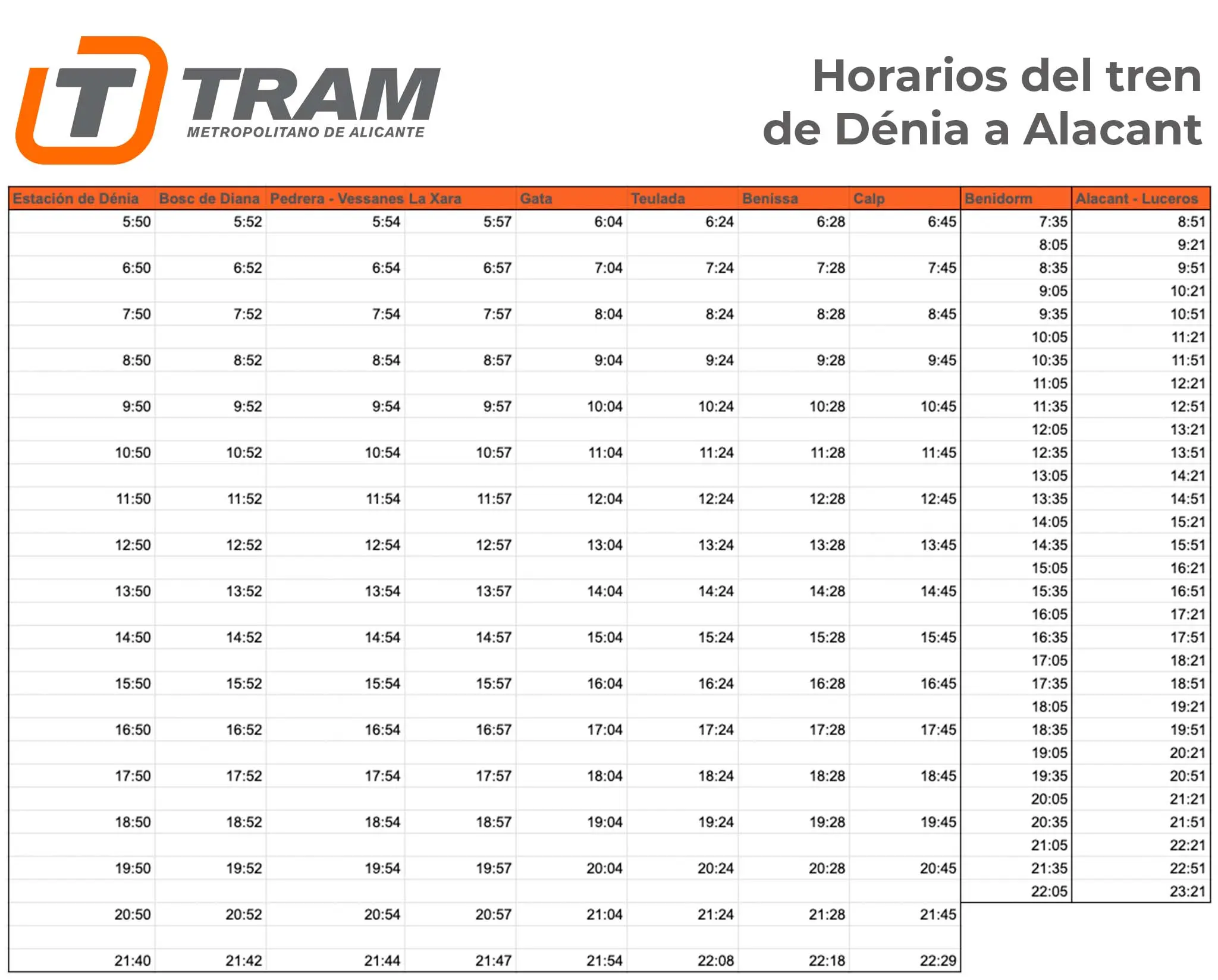 alicante a denia en tren - Cuánto cuesta el TRAM de Alicante a Dénia