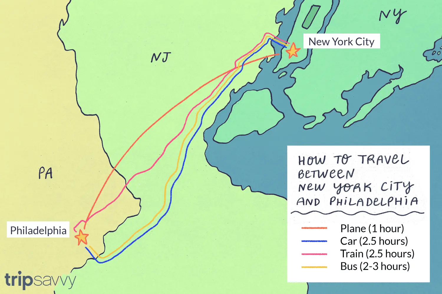 tren desde philadelphia a new york - Cuánto cuesta el tren de Philadelphia a New Jersey