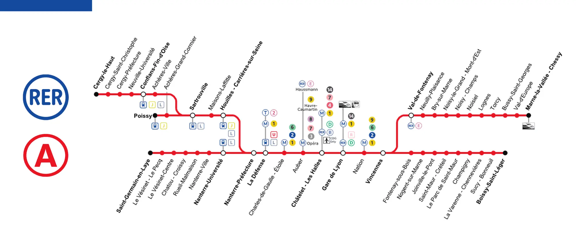 tren rer a - Cuánto cuesta el tren RER a París