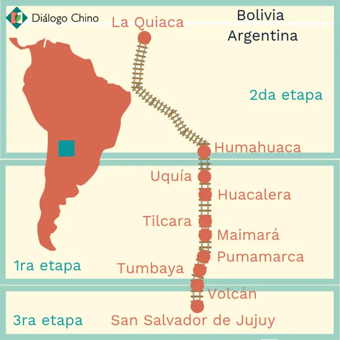 ferrocarril recorrido jujuy la quiaca - Cuánto cuesta un pasaje de La Quiaca a Jujuy