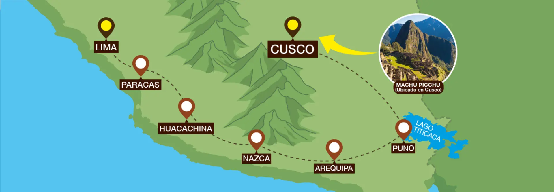 distancia de lima a cusco en tren - Cuánto demora el viaje en avión de Lima a Cusco