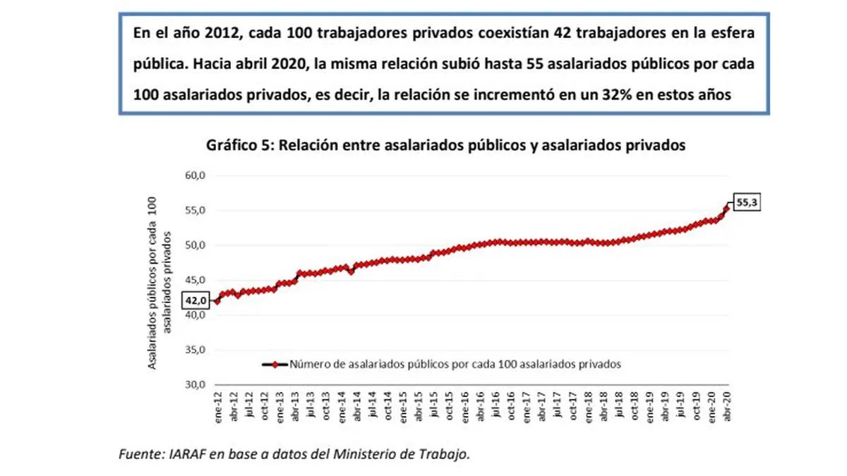 Cantidad de empleados públicos en Argentina en el sector ferroviario - Cuánto es el porcentaje de empleados publicos en Argentina cantidad de empleados públicos en argentina sector ferroviario - Cuánto es el porcentaje de empleados publicos en Argentina