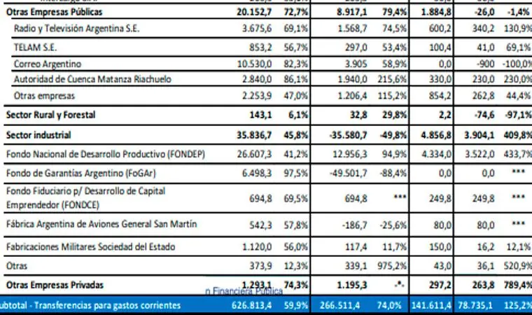 Evolución de los subsidios en el sector ferroviario argentino - Cuánto es el subsidio de trenes argentinos evolucion de los subsidios en el sector ferroviario argentino - Cuánto es el subsidio de trenes argentinos