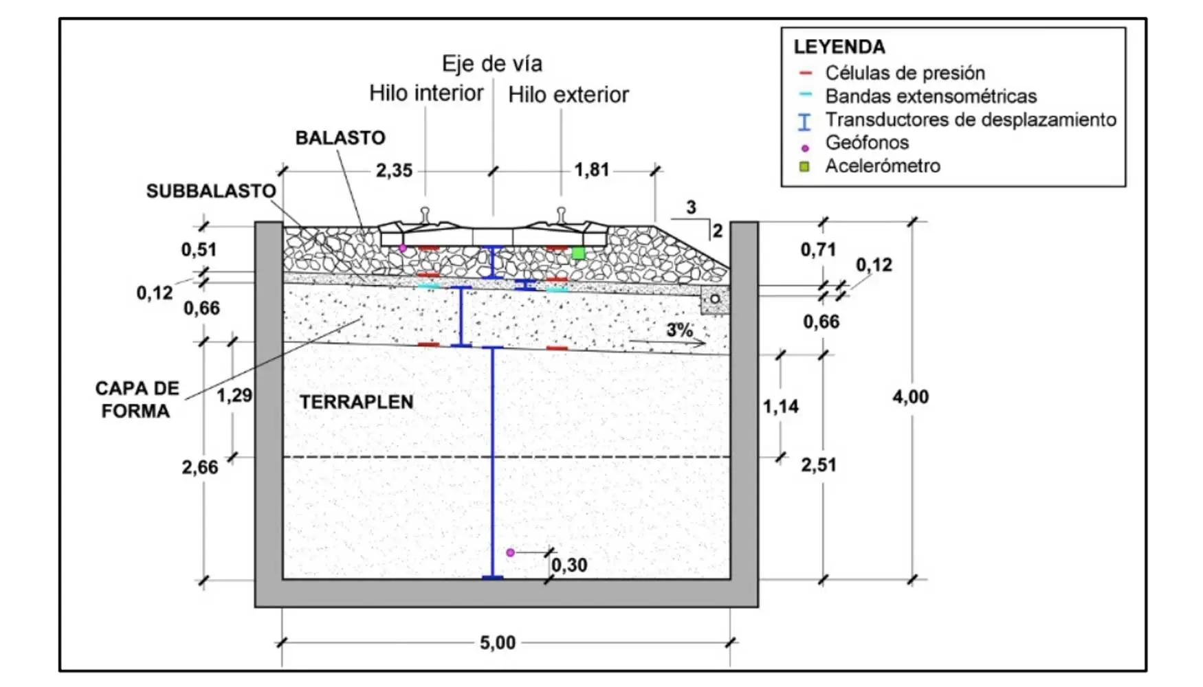 espesores geotextil bajo balasto para uso ferroviario - Cuánto mide un geotextil