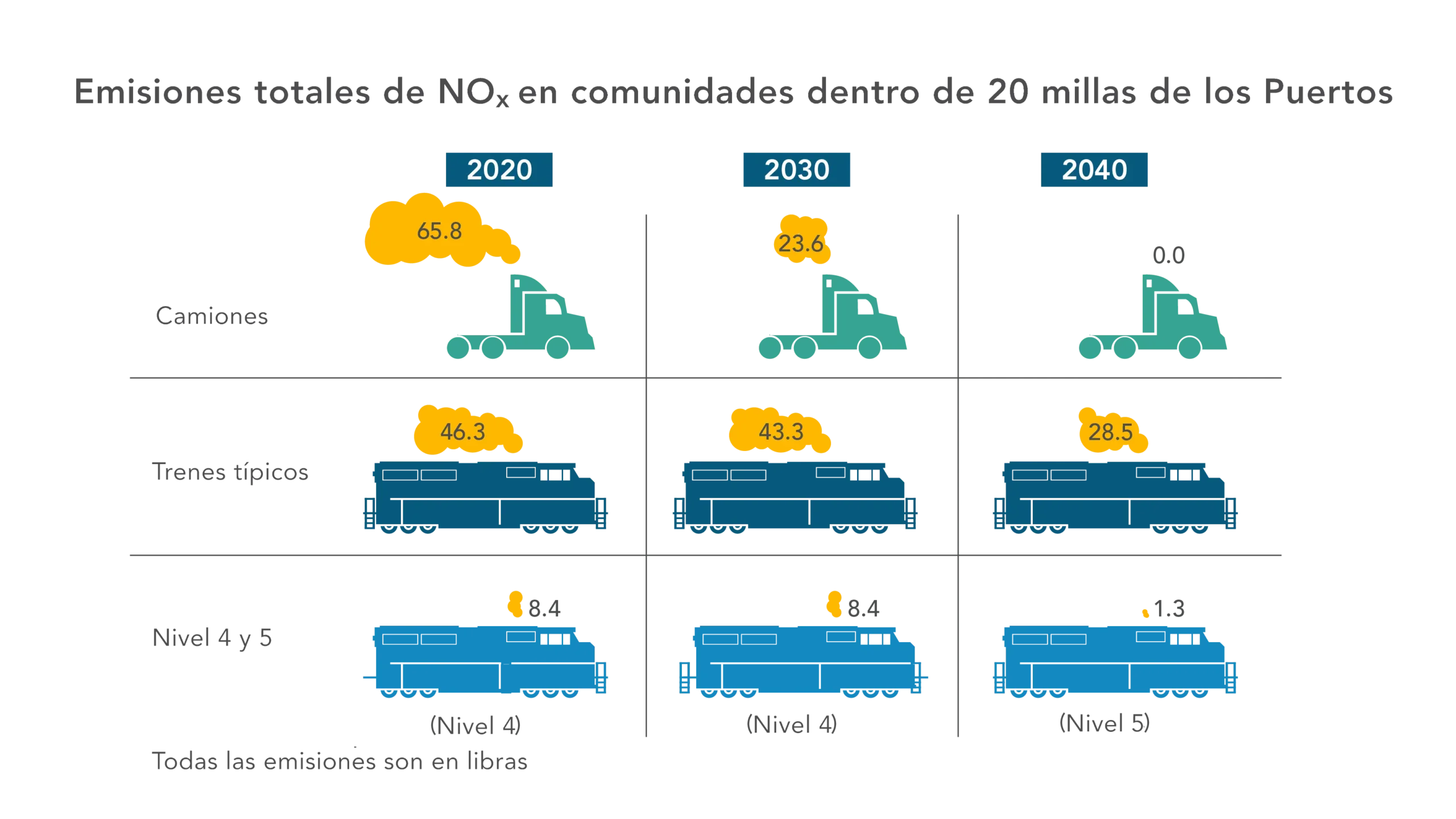 camión de carga vs vagón de ferrocarriles - Cuánto peso puede cargar un vagón de tren