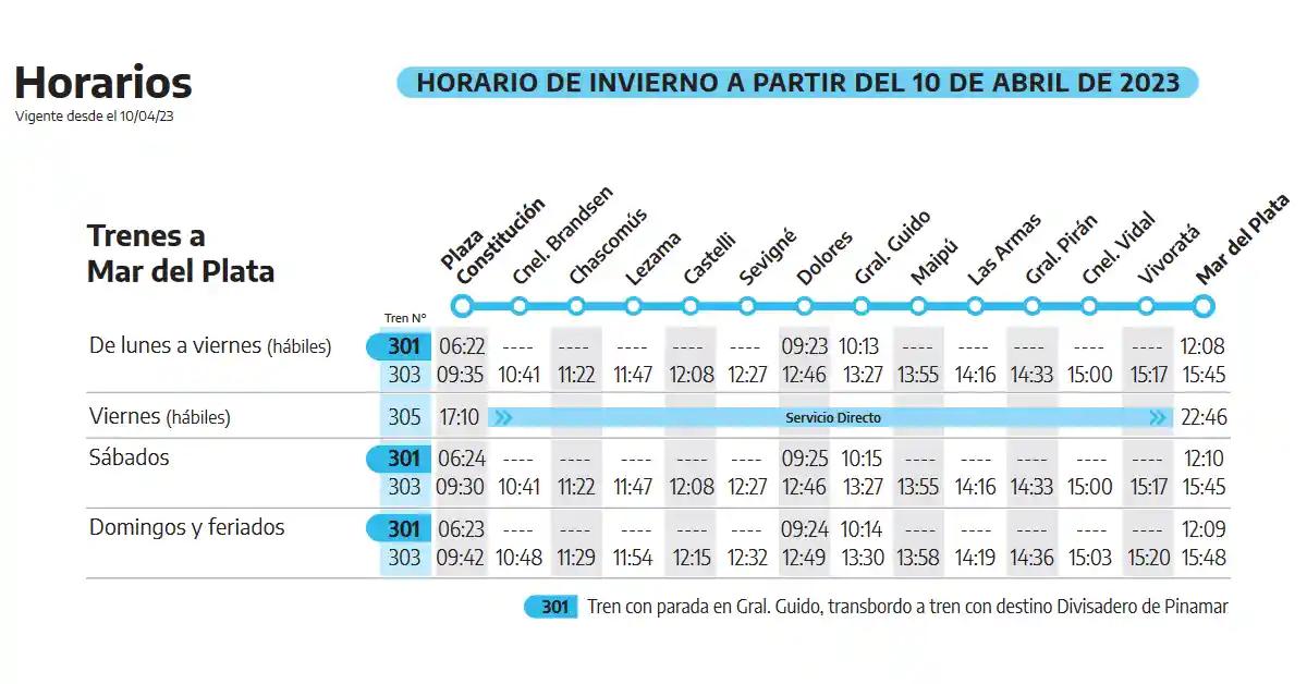 Cuánto cuesta el pasaje en tren a Mar del Plata para jubilados - Cuánto sale el pasaje a Mar del Plata para jubilados precio tren a mar del plata para jubilados - Cuánto sale el pasaje a Mar del Plata para jubilados