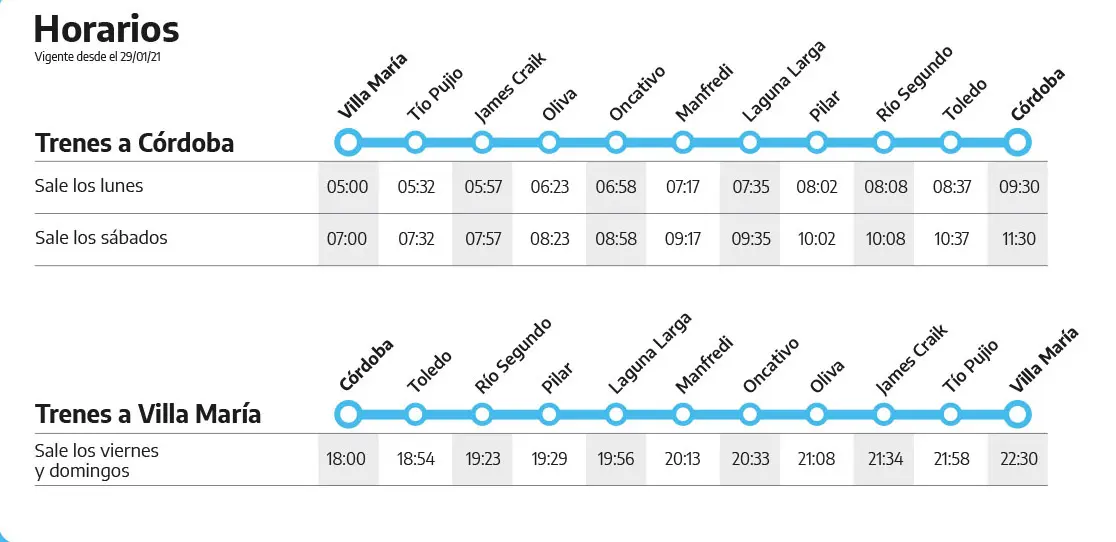 Horarios del tren de Pilar a Córdoba - Cuánto sale el tren de Pilar a Córdoba horarios del tren de pilar a cordoba - Cuánto sale el tren de Pilar a Córdoba