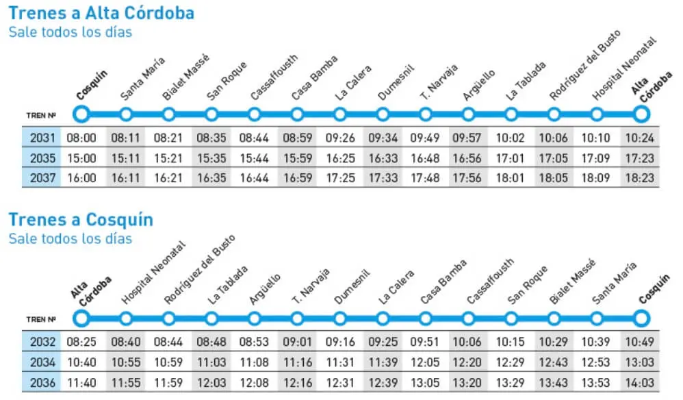 tren de córdoba a cosquín - Cuánto tarda el colectivo de Córdoba a Cosquín