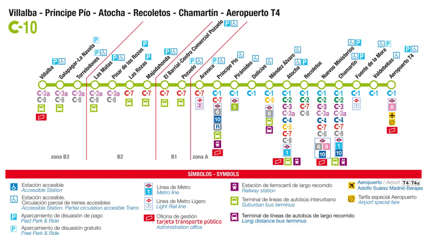 tren atocha aeropuerto - Cuánto tarda el tren de Atocha al aeropuerto