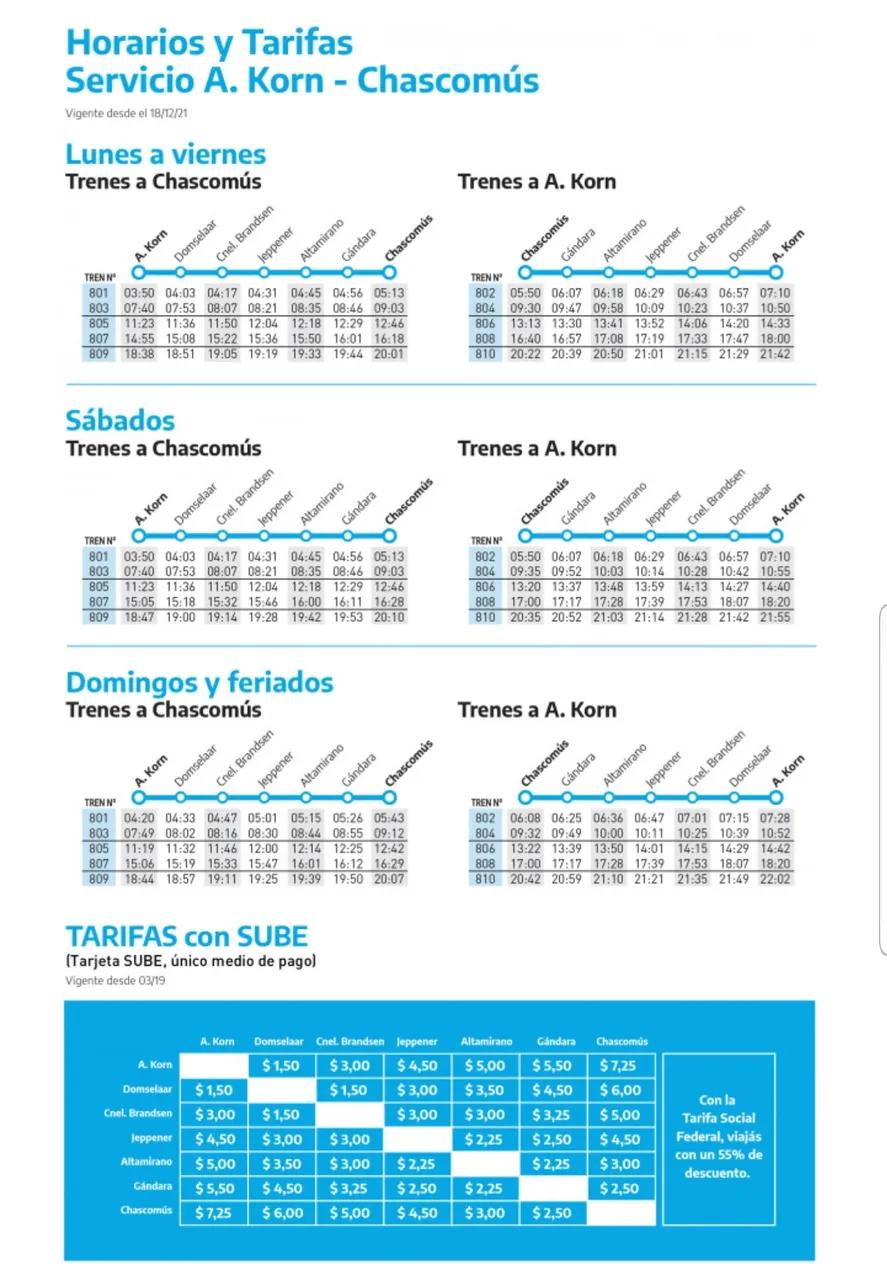 Ferrocarril Roca Chascomús: El medio de transporte ideal para llegar a esta hermosa ciudad - Cuánto tarda el tren de Korn a Chascomús ferrocarril roca chascomus - Cuánto tarda el tren de Korn a Chascomús