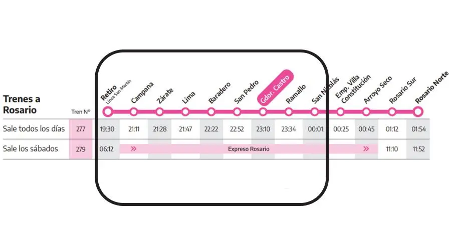 San Nicolás Tren: La mejor opción para viajar a Mar del Plata - Cuánto tarda el tren de San Nicolás a Mar del Plata san nicolas tren - Cuánto tarda el tren de San Nicolás a Mar del Plata