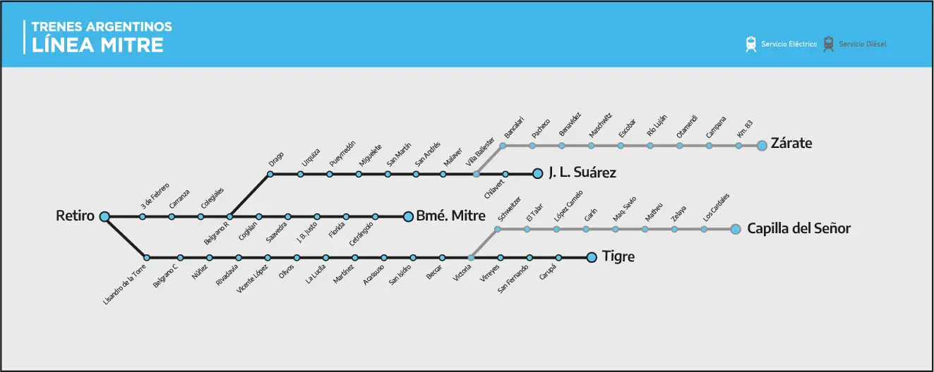 ferrocarril mitre recorrido mapa - Cuánto tarda el tren Mitre de Tigre a Belgrano
