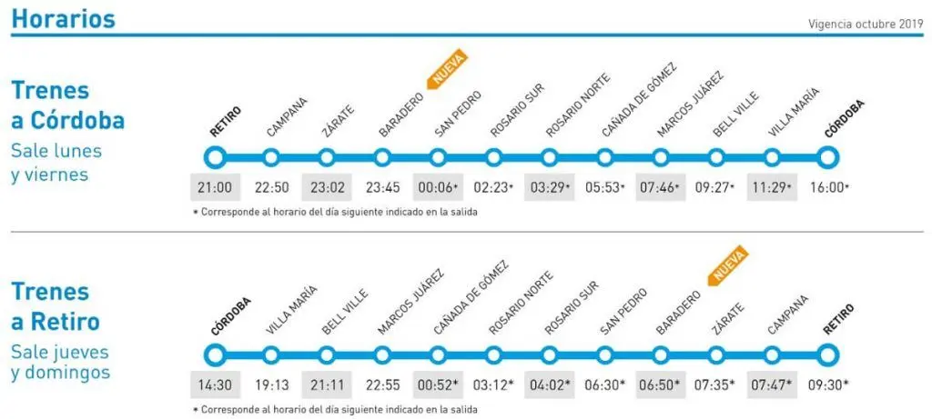 Cuánto tarda el tren de Retiro a Córdoba - Cuánto tarda el tren que sale de Retiro a Córdoba cuanto tarda tren de retiro a cordoba - Cuánto tarda el tren que sale de Retiro a Córdoba