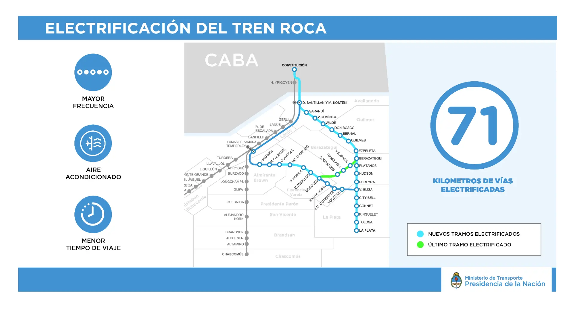 como funcionan trenes ferrocarril roca via berazategui - Cuánto tarda el tren Roca de Constitución a Quilmes
