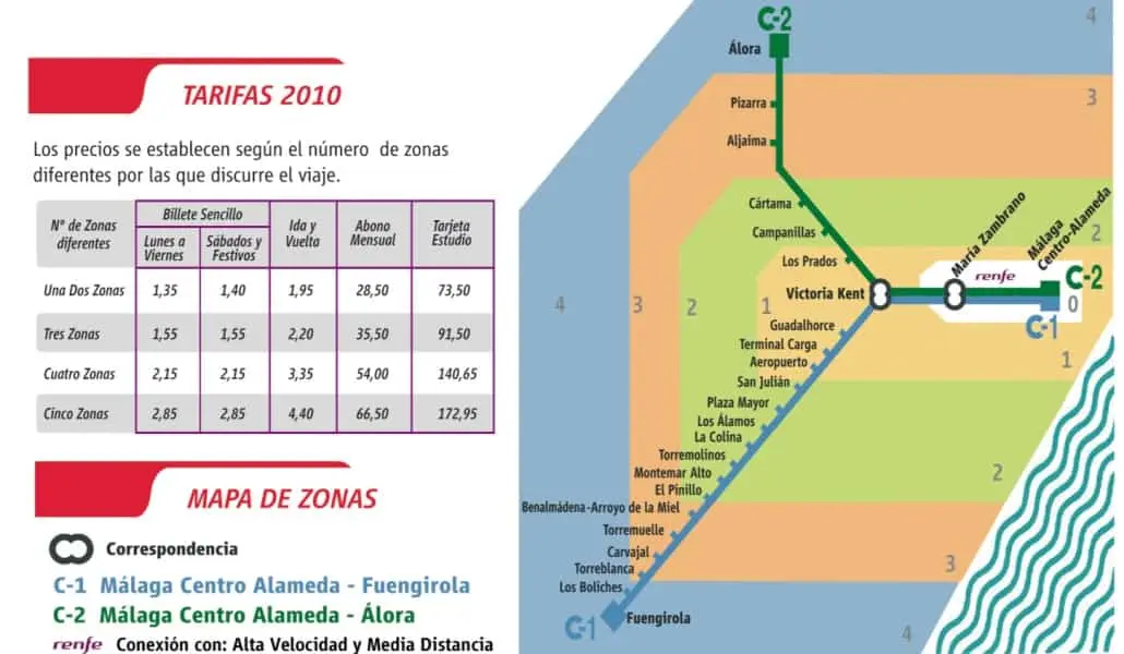 como ir de malaga a fuengirola en tren - Cuánto vale el tren de María Zambrano a Fuengirola