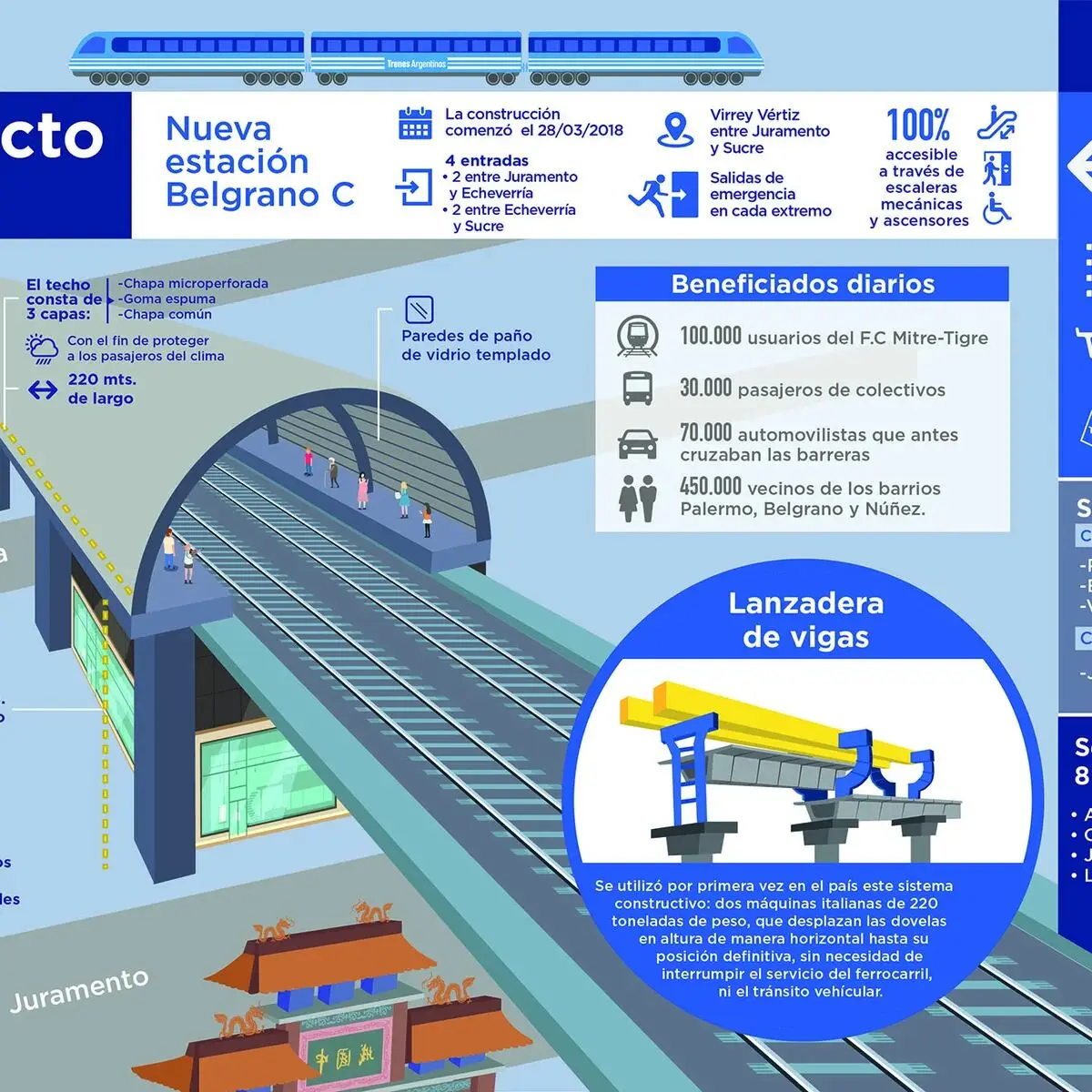 Altura del Viaducto Ferrocarril Mitre en Pasos a Nivel - Cuántos vagones tiene el tren Mitre altura del viaducto ferrocarril mitre en pasos a nivel - Cuántos vagones tiene el tren Mitre