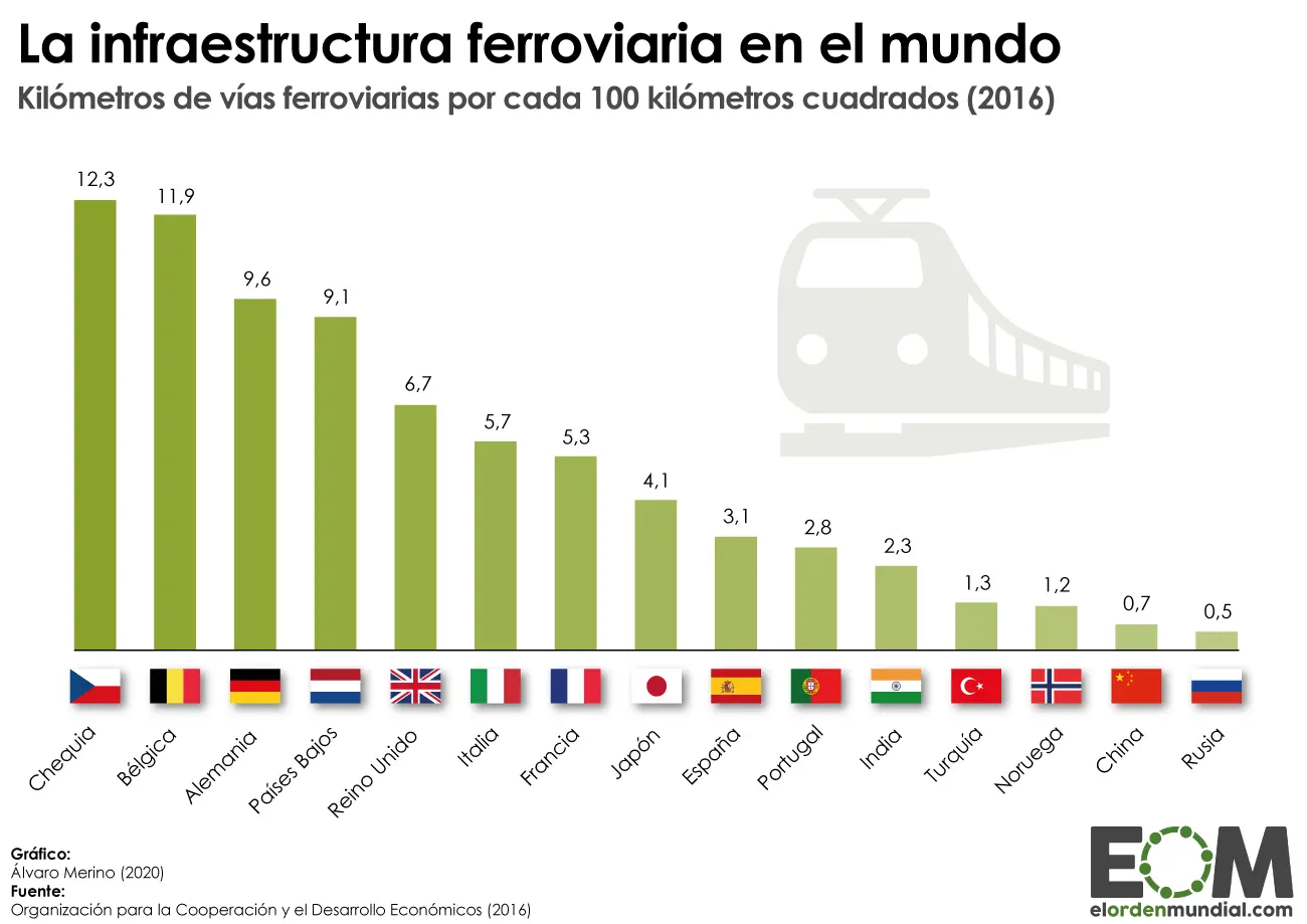cuales es la mayor cantidad de ferrocarril - Dónde hay más trenes en el mundo
