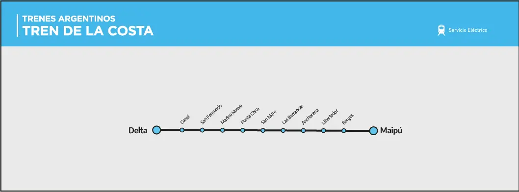 pasaporte tren de la costa san isidro horarios - Dónde sacar el DNI en Berazategui