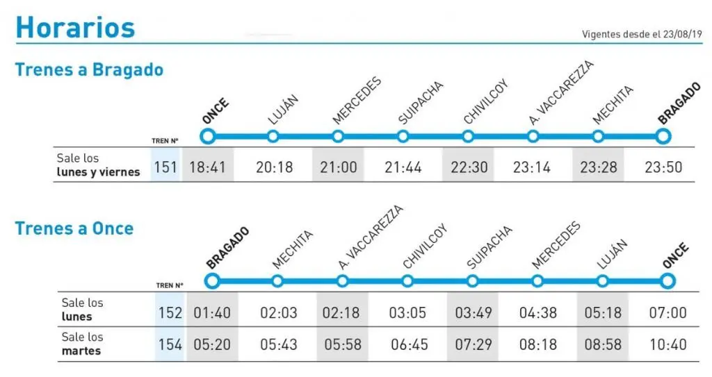 como ir a lujan en tren - Dónde tomar el 57 que va a Luján