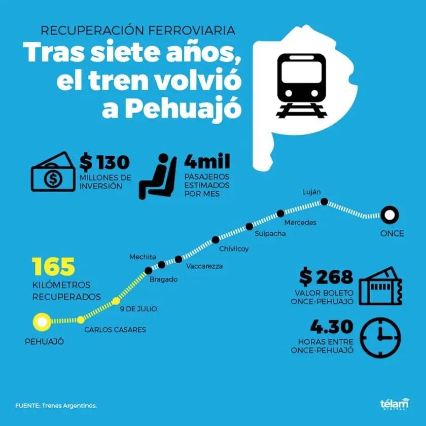 Ferrocarril Buenos Aires-Pehuajó: Historia, horarios y tarifas - Qué día sale el tren de Pehuajó a 11 ferrocarril buenos aires pehuajo - Qué día sale el tren de Pehuajó a 11