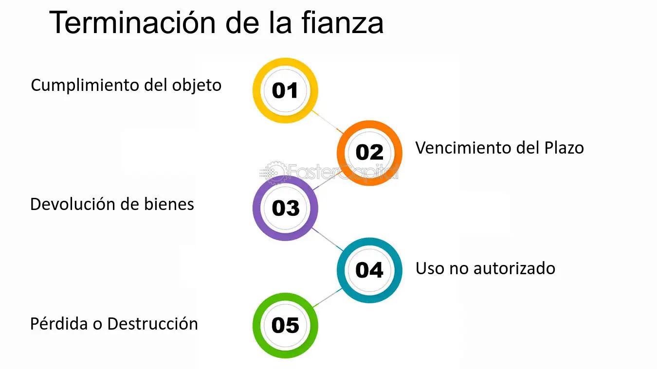 Depósito de Ferrocarriles: Bienes Susceptibles de Apropiación Privada - Qué dice el artículo 750 del Código Civil deposito ferrocarriles bienes susceptibles de apropiacion privada - Qué dice el artículo 750 del Código Civil
