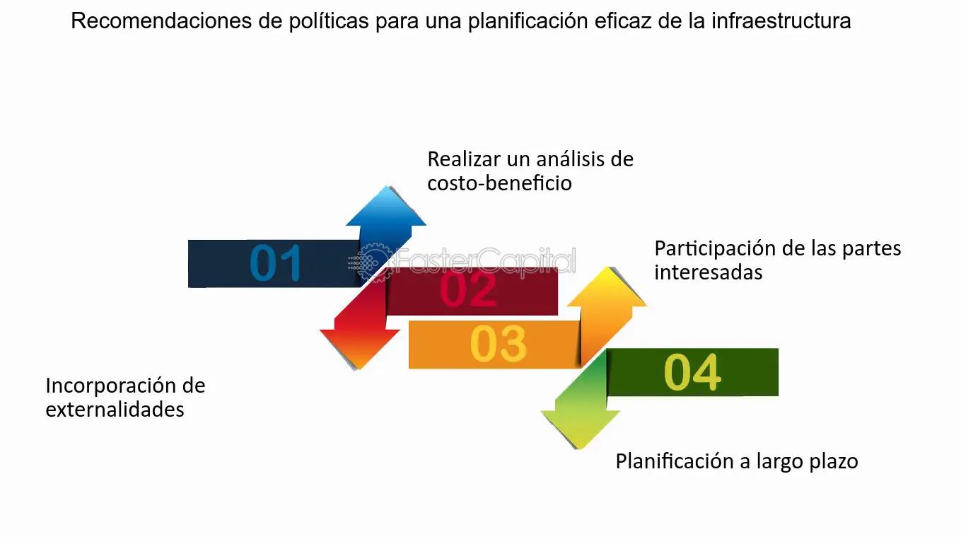 Evaluación social de proyectos de ferrocarriles considerando externalidades - Qué diferencia existe entre evaluación privada y evaluación social de un proyecto evaluacion social de proyectos de ferrocarriles considerando externalidades - Qué diferencia existe entre evaluación privada y evaluación social de un proyecto