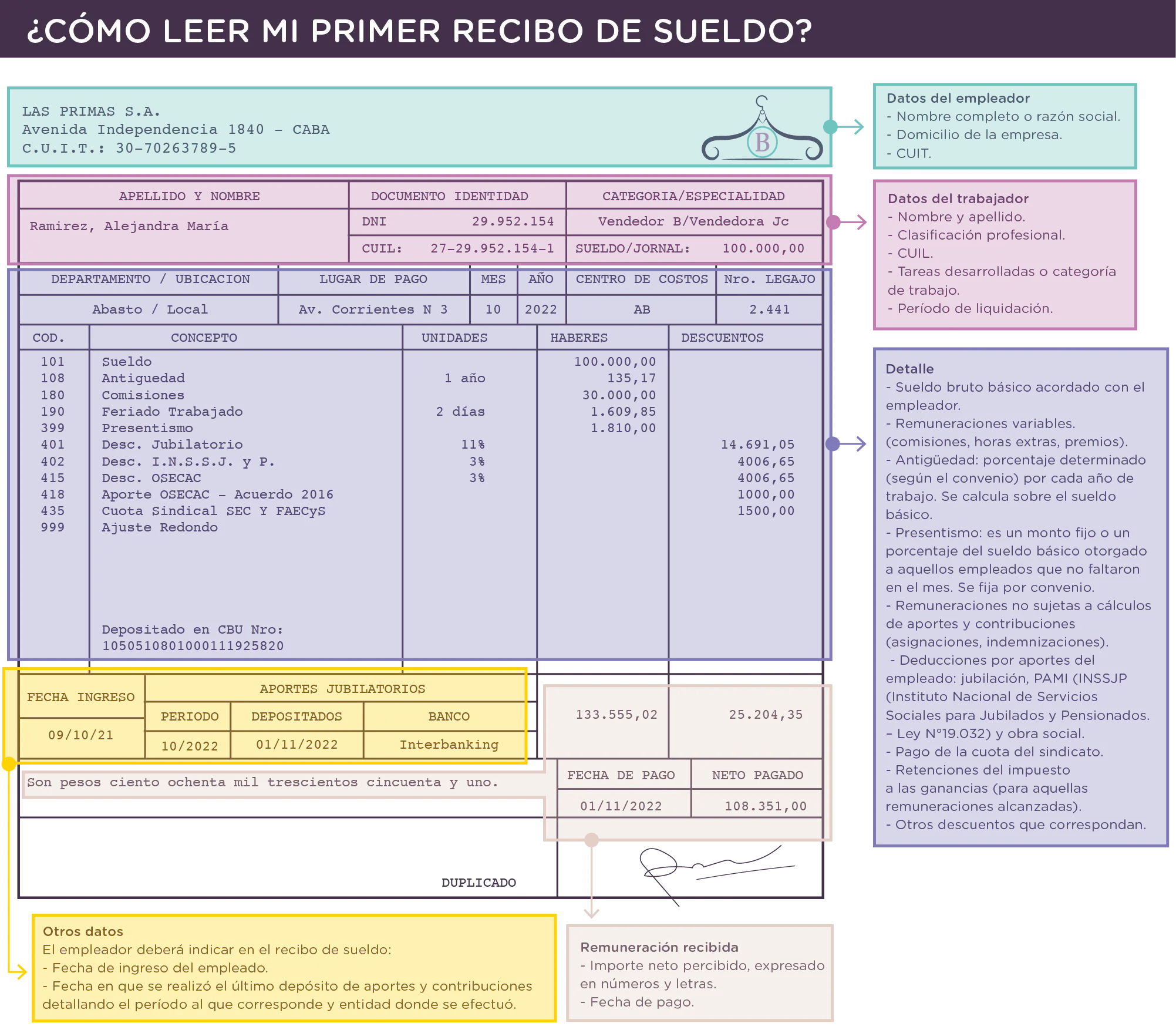 Cómo entender mi recibo de sueldo ferroviario - Qué es el aporte inssjp sobre sueldo como.entender mi recibo de.sueldo ferroviario - Qué es el aporte inssjp sobre sueldo