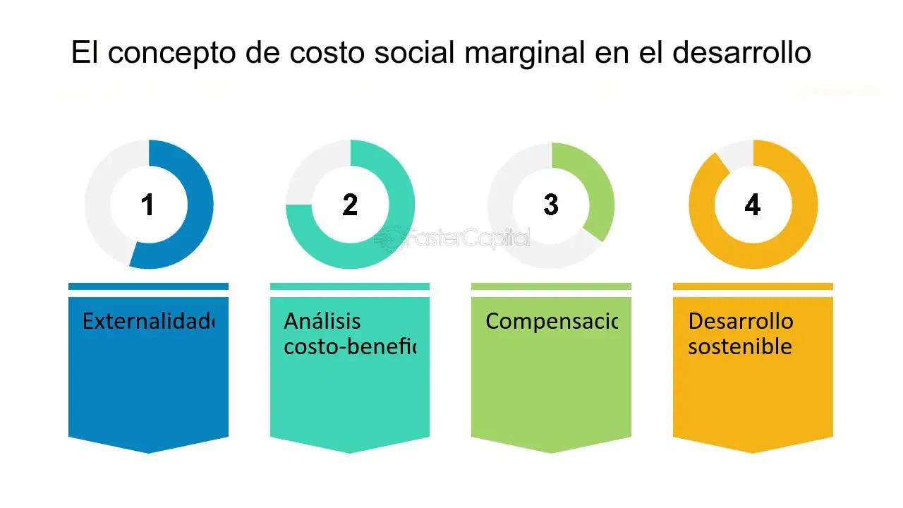 Evaluación social de proyectos de ferrocarriles considerando externalidades - Qué es el estudio social de un proyecto evaluacion social de proyectos de ferrocarriles considerando externalidades - Qué es el estudio social de un proyecto