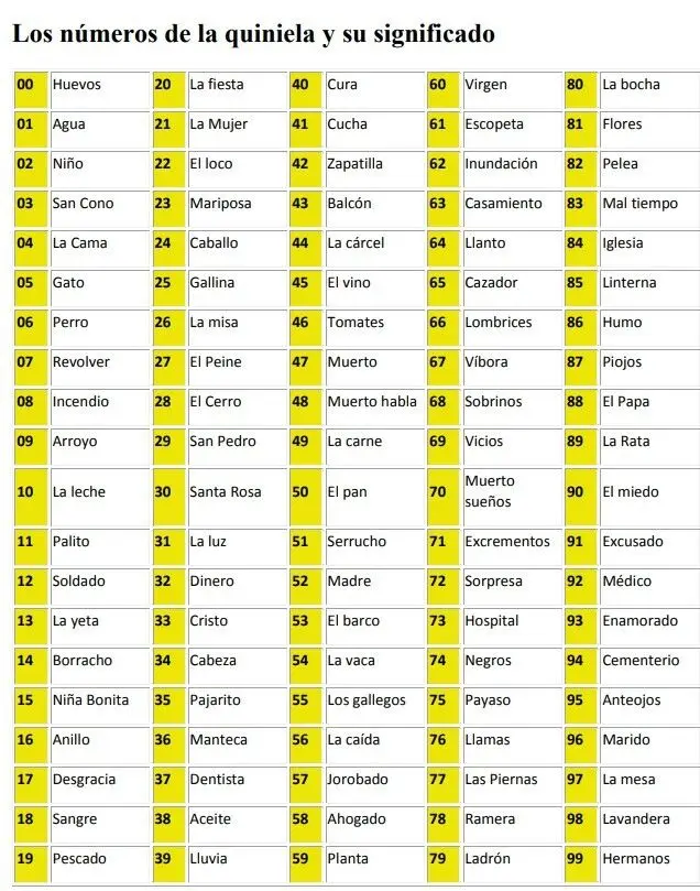 ferroviario q numero es en quiniela - Qué es el número 77 en la quiniela